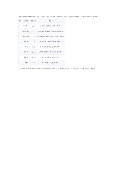 项目运行费用明细表模板