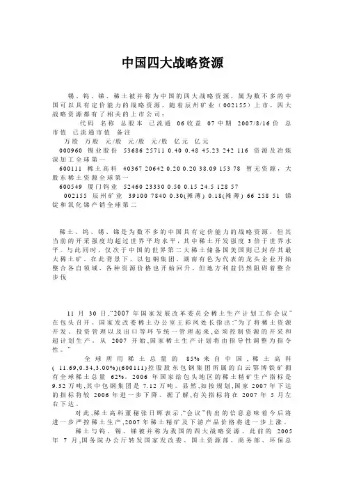 中国四大战略资源