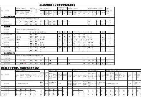 中国江苏2014江苏费用定额(表格版)