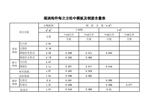 每立方砼中模板及钢筋含量表