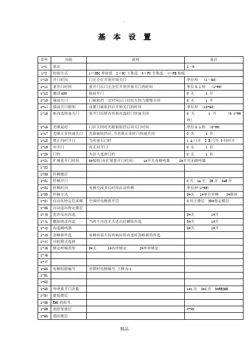 通力KONE3000故障代码