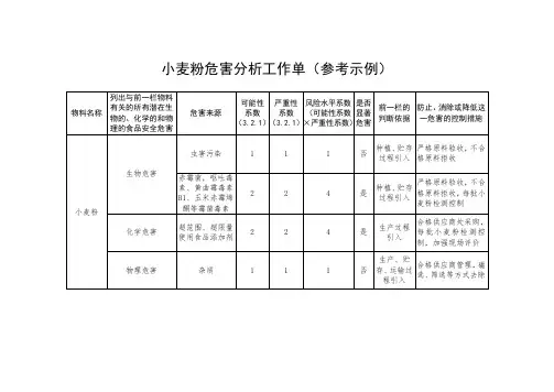小麦粉危害分析工作单(参考示例)