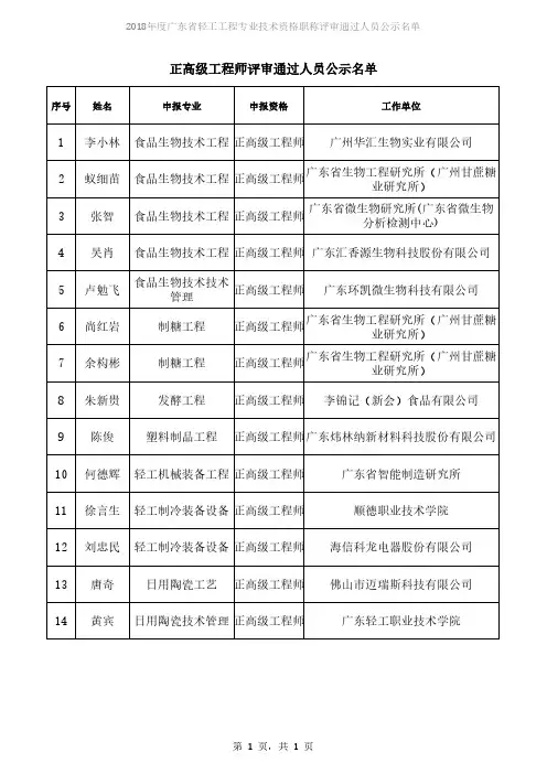 正高级工程师评审通过人员公示清单