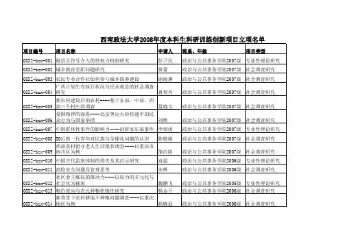 西南政法大学2008年度本科生科研训练创新项目立项名单...