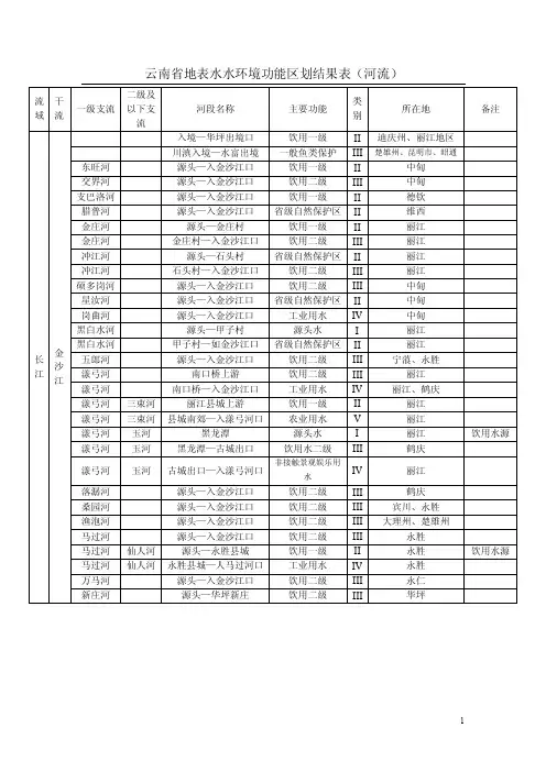 云南省地表水水环境功能区划（复审）