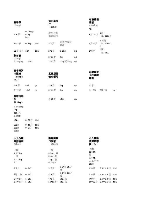 门诊常用药物