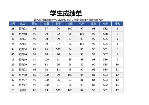 学生成绩单自动排名及排序(简约设计)