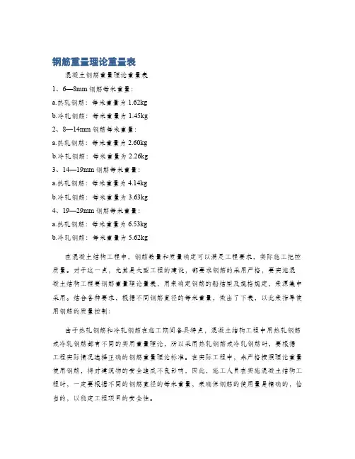 钢筋重量理论重量表