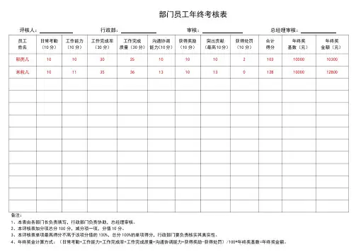 年终考核评分表年终奖分配表(标准版)