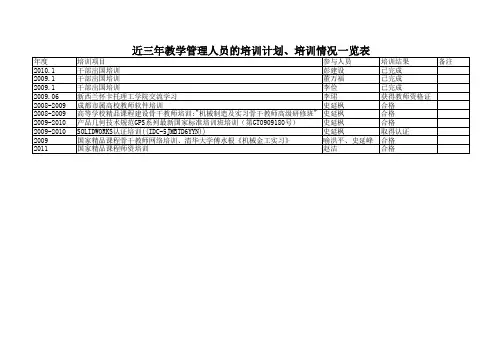 近三年教学管理人员的培训计划、培训情况一览表
