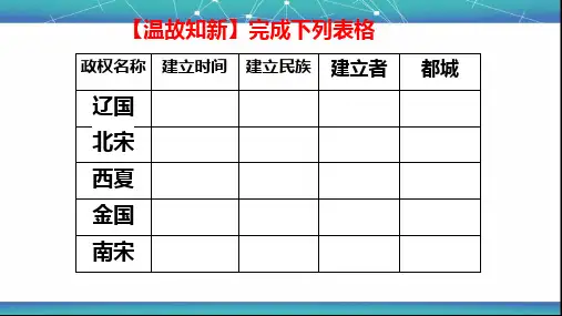 人教版七年级历史 下册第10课 蒙古族的兴起与元朝的建立