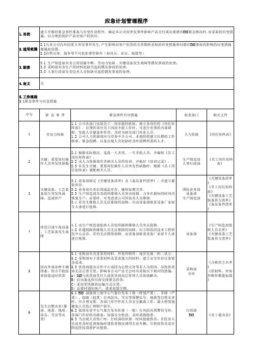 IATF16949应急计划管理程序