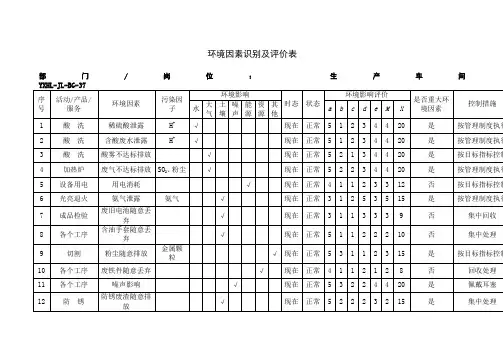 环境因素识别及评价表