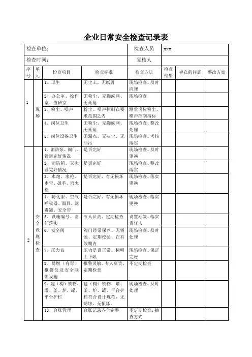 企业日常安全检查记录表