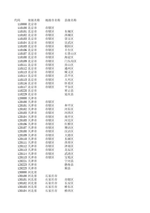 中国各省市县代码表(全)