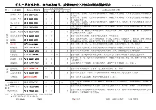 纺织服装产品执行标准号参照表