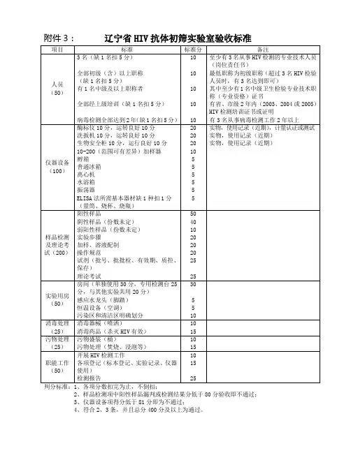 HIV验收标准