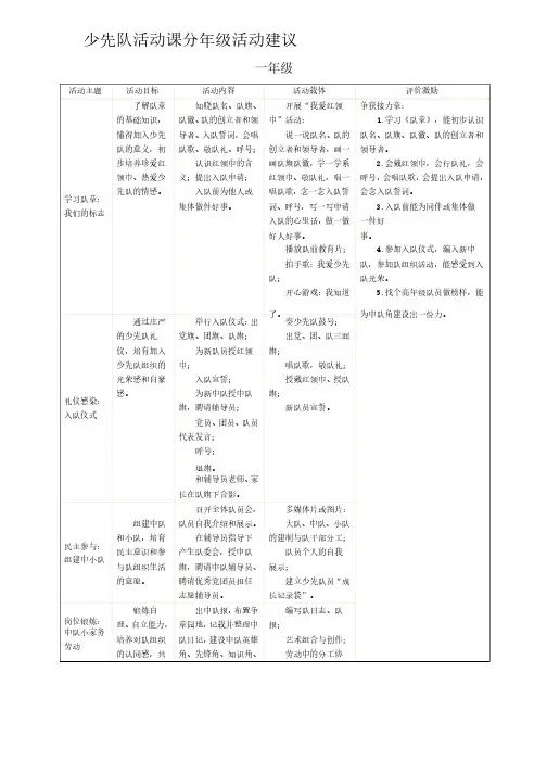 少先队活动课指导纲要及各年级活动建议
