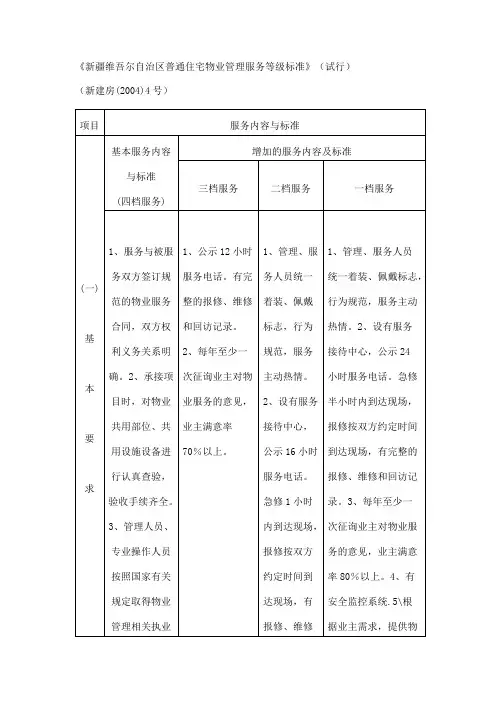《新疆维吾尔自治区普通住宅物业管理服务等级标准》（试行）（新建房（）4号）