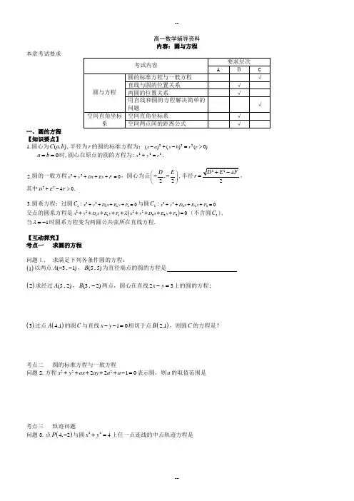 高中数学圆的方程专题复习