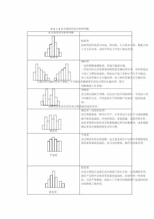 直方图地形状分析和判断