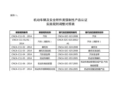 机动车辆及安全附件类强制性产品认证实施规则调整对照表