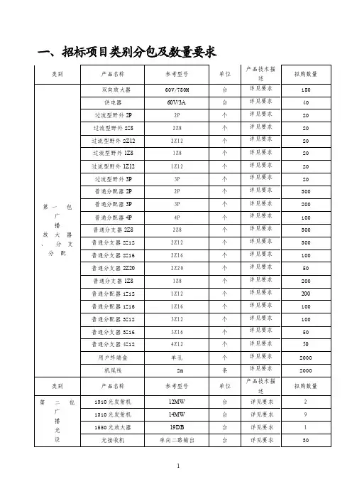 一、招标项目类别分包及数量要求
