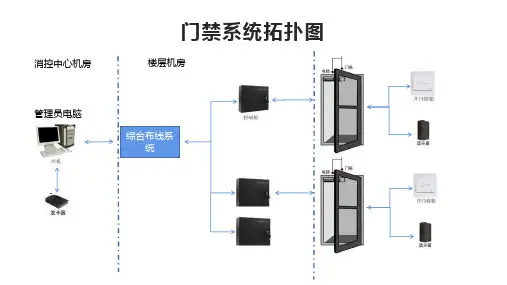 弱电系统拓扑图