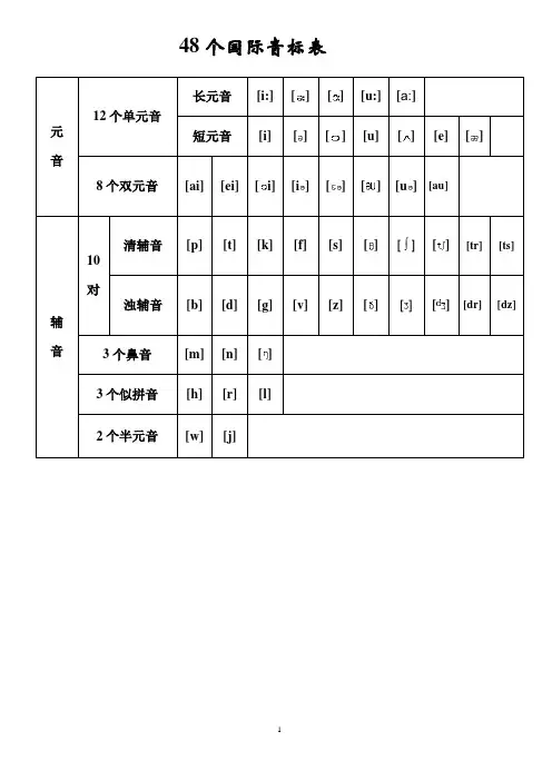 英语48个国际音标表——英语学习的开端,更是基础!