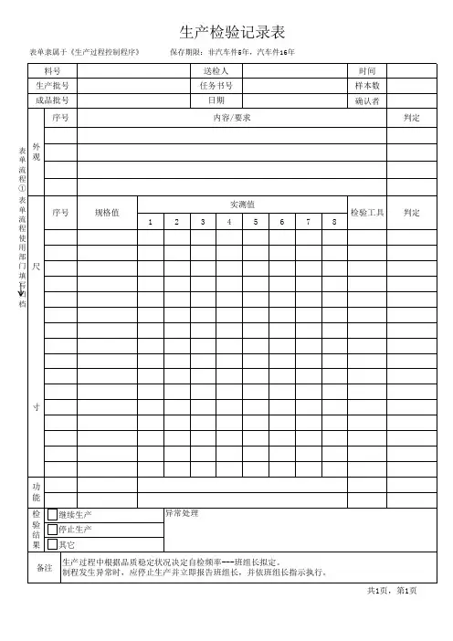 生产检验记录表