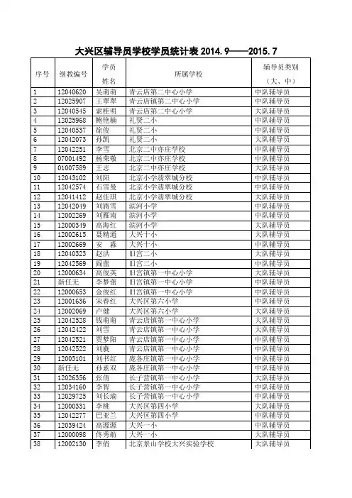 《大兴区辅导员学校学员统计表二零一七.9——二零一七.7》