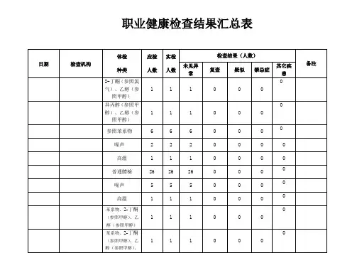 职业健康检查结果汇总表
