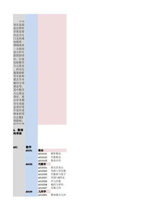 2011自然科学基金学科代码
