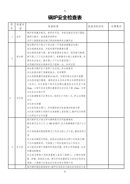 《锅炉安全检查表》word版