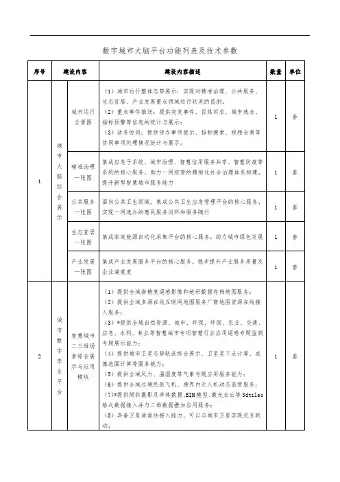 2023数字城市大脑平台功能列表及技术参数