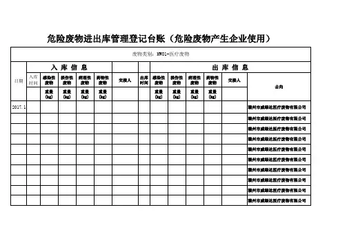 危险废物进出库管理登记台账