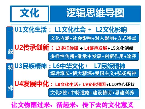 2018(认识论)二轮
