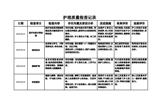 护理质量检查记录