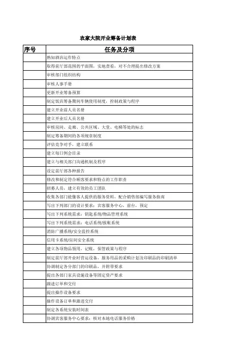 农家大院开业筹备计划表