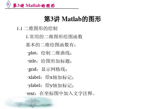 【matlab教学PPT】第3讲 Matlab的图形