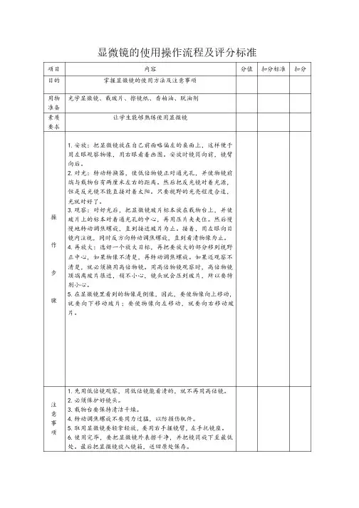 微生物学检验--操作流程及评分标准