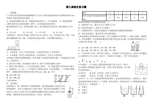 第九章压强综合测试题2022-2023学年人教版物理八年级下册