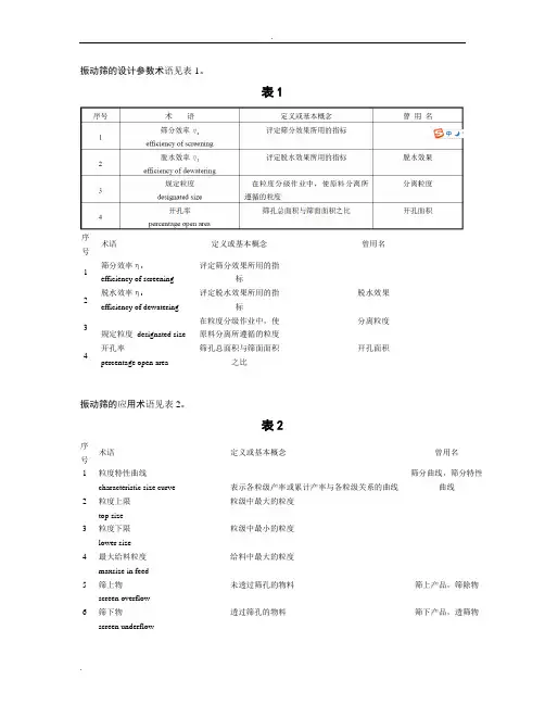 振动筛计算过程