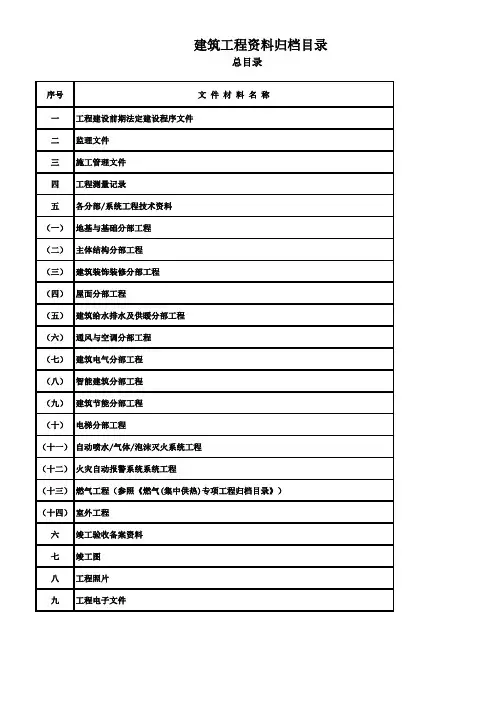 东莞市建筑工程档案馆资料归档目录(2018版)