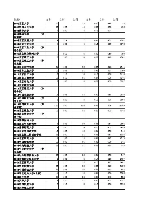 2013一本录取