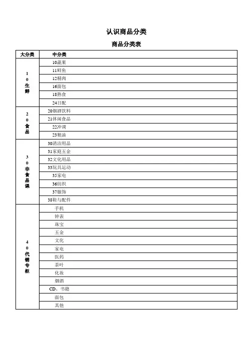 商品分类表1