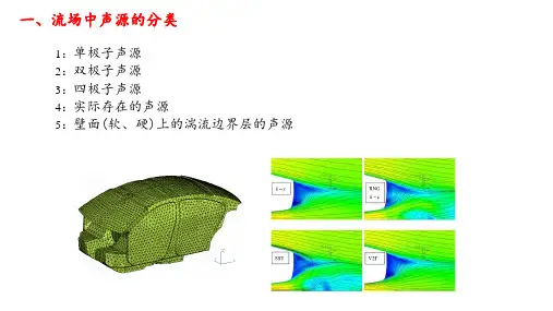 汽车空气动力噪声