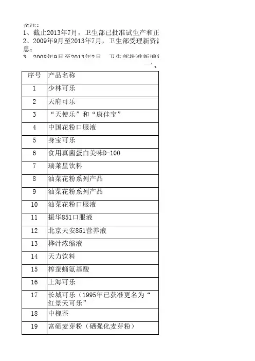 新资源食品名录