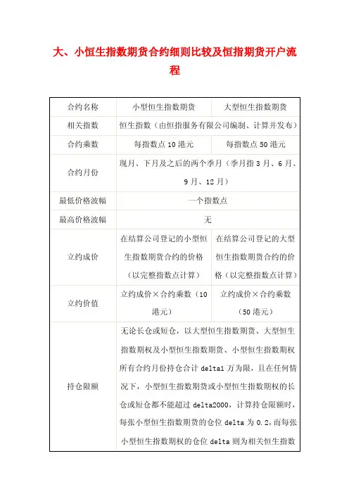 大、小恒生指数期货合约细则比较及恒指期货开户流程