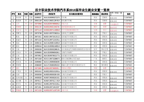 2010届毕业生就业情况统计